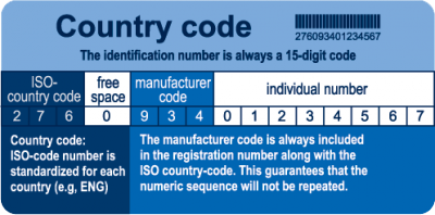 15 digit iso pet microchip